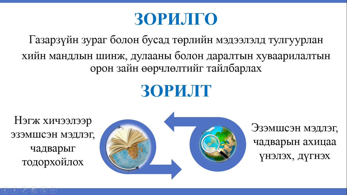 Мэдлээ | Цахим контент
